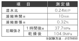 ＤＳシステムとは