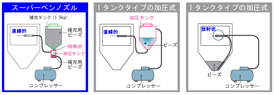 圧図