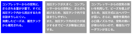 圧説明