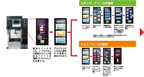 鋳造機】ZETA-F | オーディック株式会社